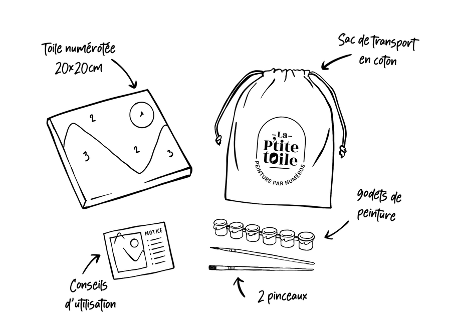 schema